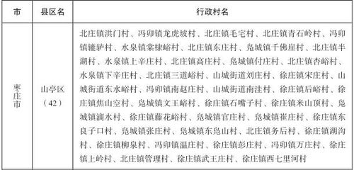 棗莊這69個村被列入全國鄉(xiāng)村旅游扶貧重點村 快看看有你家嗎